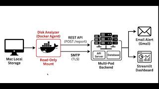 Disk Analyzer For info_sec screenshot 5