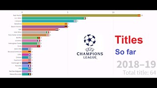 Most UEFA Champions League Titles, Top Winners table today