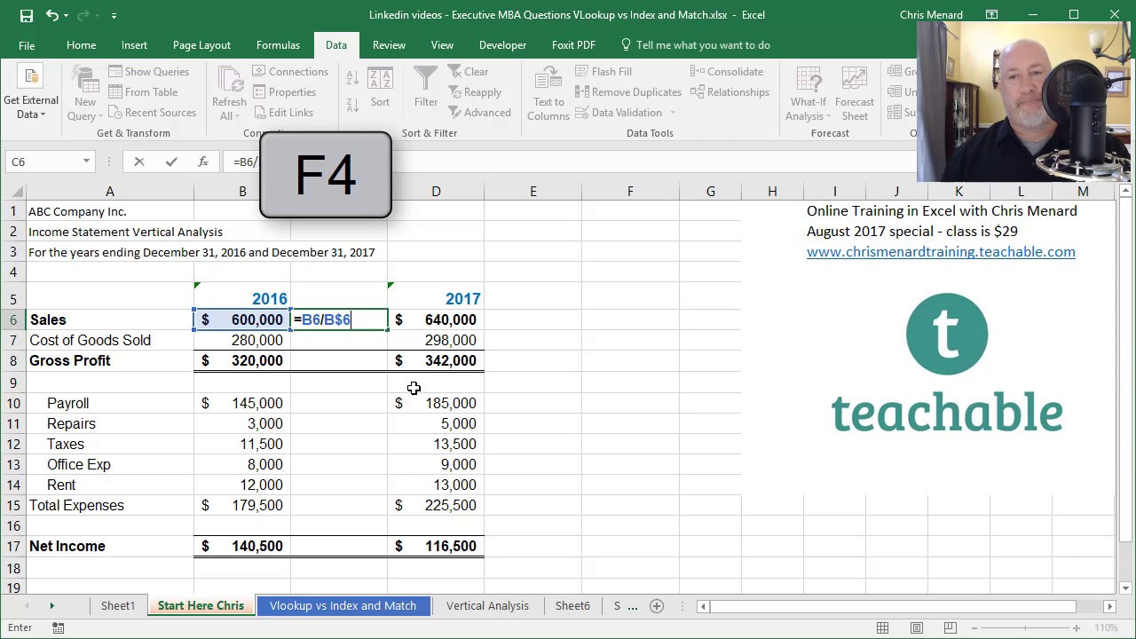 Solved Analyze the Income Statement of ABC: Food Sales