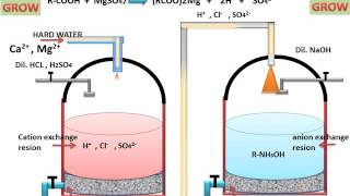Ion Exchange Process For Water Softening (Hindi) screenshot 2