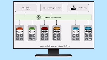 Citrix Features Explained: App Layering