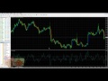 Прибыльная Форекс стратегия MoneyTraderFX!