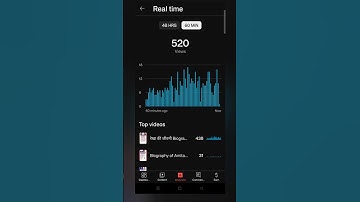 shorts viral | shorts video viral kaise kre #tricks #tech #monetization #shorts