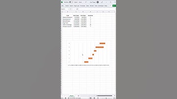 Gantt Chart in Excel | 60 Seconds Tutorial #shorts