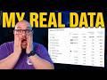 Your YouTube Strategy is Wrong | Here's What Works