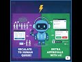 Copilot Studio Agents: Escalate to Human Queue! &amp; Entra Approvals with Teams, Adaptive Cards, &amp; AI!