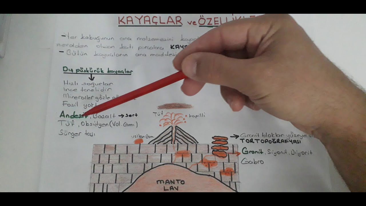 KAYAÇLAR VE ÖZELLİKLERİ 10.SINIFCOĞRAFYA(PÜSKÜRÜK,TORTUL,BAŞKALAŞMIŞ KAYAÇLAR)