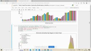 Task4: Spark Foundation- Exploratory Data Analysis