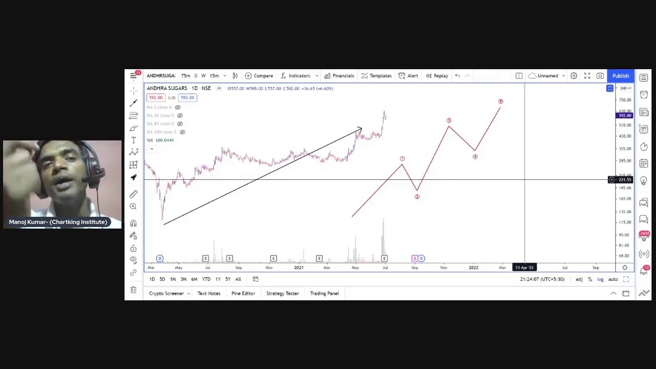 Study mood with Chartking Institute