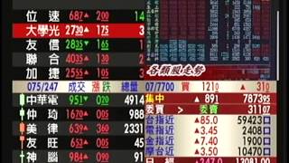 20130627 0900 運通向錢衝