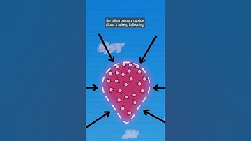 How are Clouds formed?
