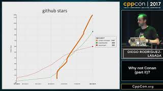 CppCon 2017: Diego Rodriguez-Lopez “Why not Conan (part II)?”