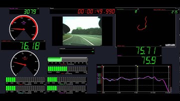 Drive testing with DewesoftX: Real-time synchronized data acquisition