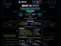 What is MTU? - #shorts #cisco #ccna #education #networking #ccnp