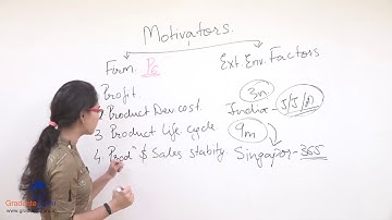 TYBCOM - Export Marketing - Basics of Export Marketing - Part (4 of 6)