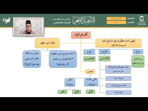 أقسام المياه 10 Youtube