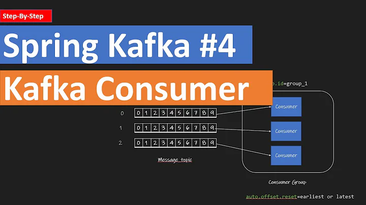 Spring Kafka #4: Kafka consumer application with Spring boot (Step-By-Step)