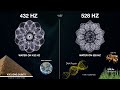 432 hz and 528 hz explained the most powerful frequencies in the universe