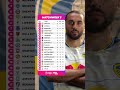Premier League table after matchweek five 👀 #PremierLeague
