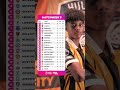 Premier League table after matchweek five 👀 #PremierLeague