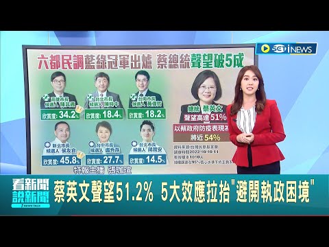 #iNEWS最新 超過五成民眾以蔡政府防疫表現為榮! 六都最新民調出爐 小英聲望高達51% 5大效應拉抬"避開執政困境" 陳其邁拔頭籌｜主播 張珈瑄｜【台灣要聞】20221018｜三立iNEWS