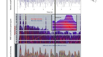 sonification of seismic data