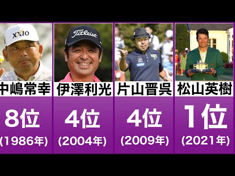 日本人選手のマスターズ最高成績【松山英樹マスターズ制覇】