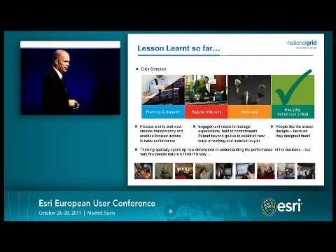 Right People, Right Process, Right Technology esri inc