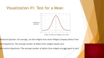 Visualizing Hypothesis Testing - GRC 605: UNIT 1