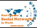 Most Popular Social Networks In World 2000-2020 | Running Graph Data
