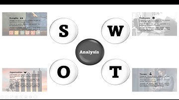 Creating a SWOT Analysis with Slide Zoom Effect #slideegg