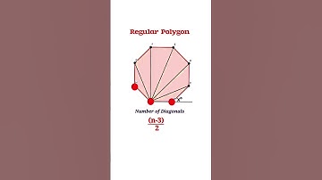 Regular Polygon #armansir #polygon #regularpolygon #maths #animations #education #viral #shorts