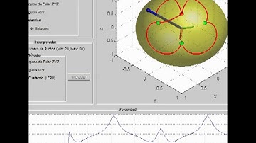 Spline Spherical Interpolation SQUAD (Matlab)