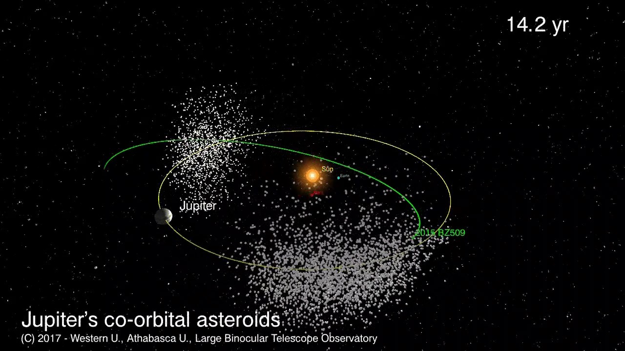 6000 Asteroids in Jupiter's 'Orbital Space,' 1 Going 'Wrong Way' | Orbit Animation - YouTube