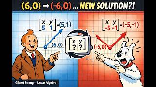 Ch2S2P3 | Solve 2×2 Systems – The Fast Elimination Trick Revealed!