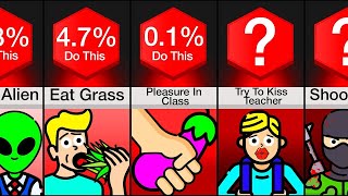 Data Comparison How Weird Are You? Ranked