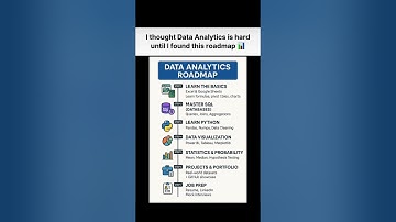 Data Analytics Roadmap 2025 📊 | How to Become a Data Analyst Step by Step 🚀