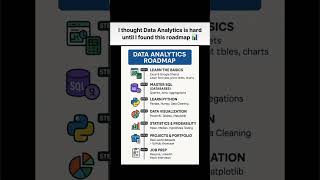 Data Analytics Roadmap 2025 📊 | How to Become a Data Analyst Step by Step 🚀