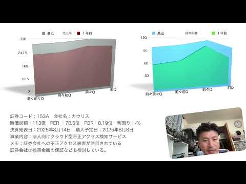 決算ギャンブル候補　会社名：カウリス　決算発表日：25年8月14日