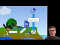Biogeochemical Cycles and Nutrient Flow in Ecosystems