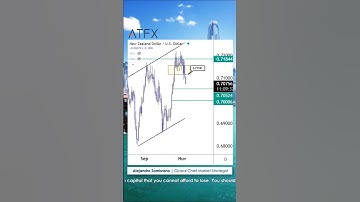 USDCAD Prices Trade Higher-Highs #usdcad #usdcadforecast #canadian #dollar #forex #shorts