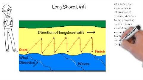 Geography Coasts revision - Edexcel unit 2.1