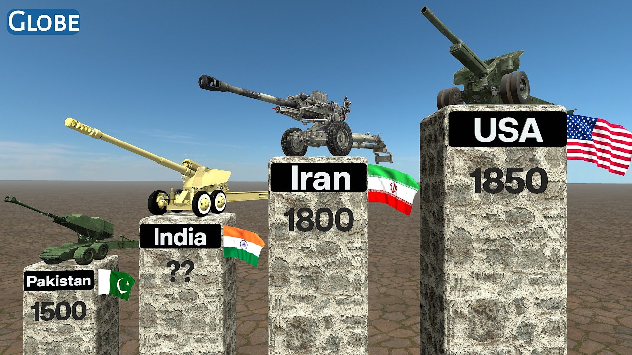 TOWED ARTILLERY Strength By Country 2026