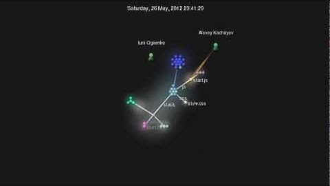 Lost words git history animation