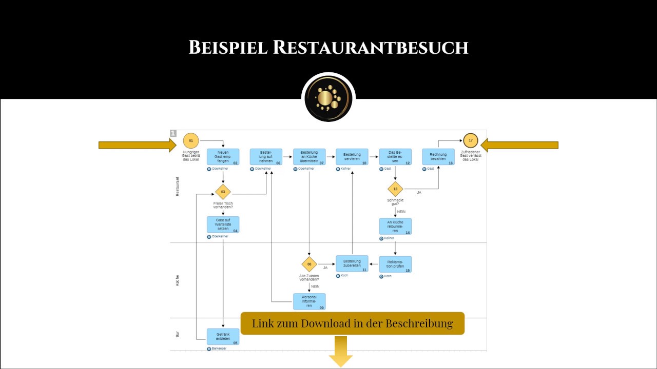 New Die Prozessmodellierung einfach erklärt