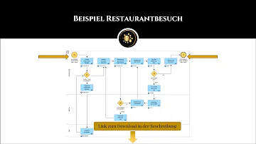 Welches sind die Hauptziele der Prozessmodellierung?