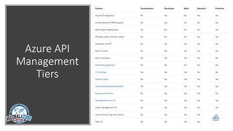 Virtual #GlobalAzure 2020 | Things you should know about Azure API Management | DearAzure | AZ-INDIA
