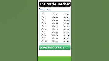 1 to 30 Squares #maths #square #shortsfeed #ssccgl #shorts #viral
