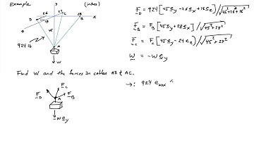 (2B) Example: Static equilibrium, concurrent force system