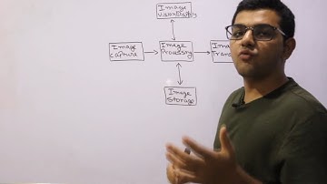 Fundamental Steps in Digital Image processing 🔥